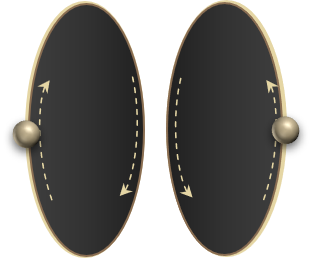 Whyzedkirkos same direction rotations
